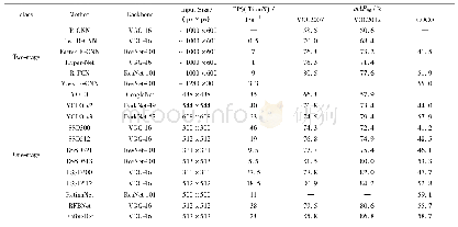 《表1 目标检测算法在公开数据集上的性能对比》