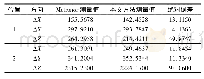 表3 相对位置测量精度统计表