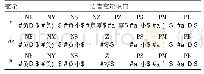 《表1 e、de、u的语言变量选取》