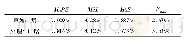 《表3 数据处理前后模型精度》