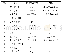 《表2 TPB与1553B总线技术指标对比》