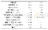 《表1 哈龙气体的物理特性数据》