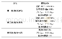 表2 HPRF-RWS信号样式参数