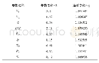 表3 航班A与航班B参数变化与油耗变化关系