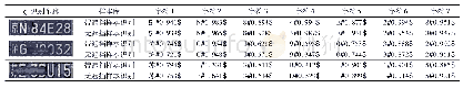 表1 测试结果：基于CNN网络的带遮挡车牌识别