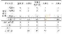 《表6 多方案评估打分表：精细化正向设计方法在机电综合管理系统的应用》