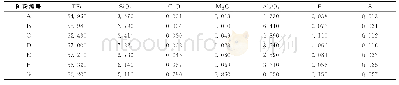 《表1 7种铁矿粉的化学成分 (质量分数)》