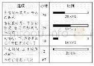 《表1:在语文综合性学习实施之前, 您是如何准备的[单选题]》