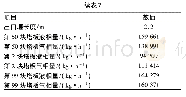 《表7 脱异戊烷塔水力学模拟基础参数》