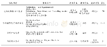 《表1 国外四所著名高校建设法规类课程基本信息》
