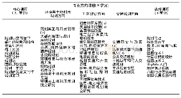 《表4 研究生课程体系设置一览表》