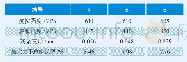 表4.4偏心单向拉伸试验结果