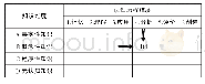 《表2 认知目标二维分类表》