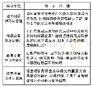 《表1 江阴市教科研骨干专题式研修班实施方案之问题分析》