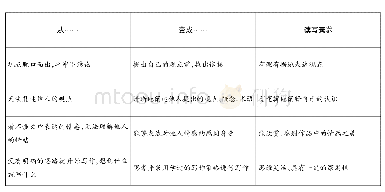 表3 读写素养内化的部分典型表现