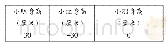 表3 相对身高记录表2：指向高阶思维发展的数学核心知识教学——以苏教版五上《负数的初步认识》的教学为例