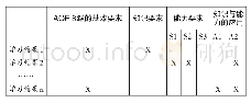 表1 澳大利亚学习结果导向的课程地图