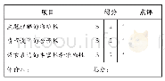 表3“续写”同伴评价表：基于主题意义探究的“读后续写”教学设计