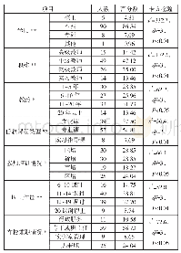 《表1 学历、职称、教龄、任课类型、工作量等情况分析 (N=104)》