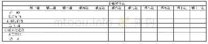 《表一：县域乡村新手教师有效培训研究》