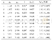 表3 不同L取值下治疗效果差异δ的估计