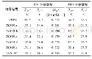 《表2 聚氨酯薄膜的热性能》