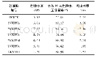 《表3 聚氨酯涂层织物的其他物理性能》