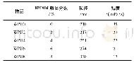 表1 HMMM用量对WPU粒径和黏度的影响