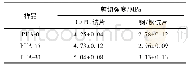 表3 不同环己烷侧基含量对胶黏剂剪切强度的影响