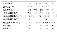 表3 不同扩链剂的TPU的力学性能对比