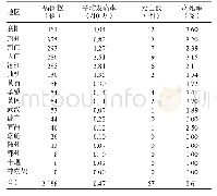 《表1 2010-2017年湖北省肾综合征出血热报告及死亡病例地区分布》