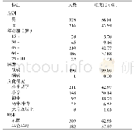 《表1 左云县农牧民人口学特征 (n=491)》