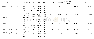 表1 2007-2016年中国大陆狂犬病月发病数ARIMA模型