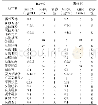 表1 2株印地安纳沙门菌的抗生素敏感性