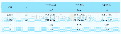 《表3 两组围手术期指标对比(±s,n)》