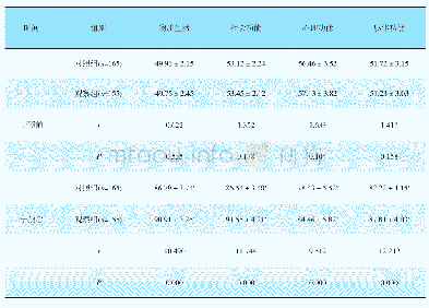 表1 两组血浆Hcy与MMP-9水平对比对比（±s,n)