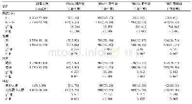 《表1 不同年龄、性别、地区和职业人群HBV感染情况[n (%) ]》