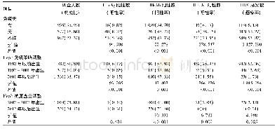 《表3 不同免疫史以及不同时间节点出生人群HBV感染情况[n (%) ]》