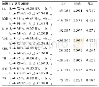 《表4 各国IMR序列Holt双参数指数模型拟合结果》