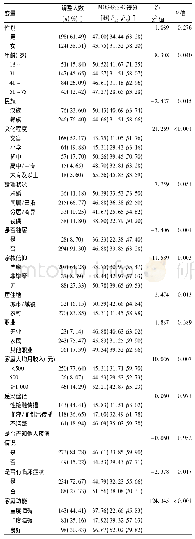 《表1 医疗社会支持得分影响因素的单因素分析》