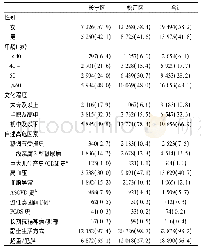 《表1 上海市不同社区参加糖尿病筛查的人群基本特征[n (%) ]》