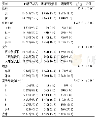 《表2 不同特征高危人群筛查结果[n (%) ]》