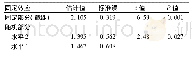 《表3 零模型参数估计结果》