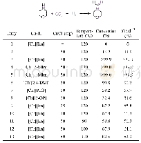 《Table 2 Reaction conditions optimizationa)》
