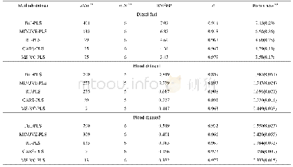 Table 3 Comparison of the results by different methods for the three datasets