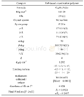Table S4.Crystal data and structure refinement for Zn P-based coordination polymer.