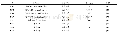 《表2 基于纳米金属及纳米氧化物材料的手印显现研究概况》