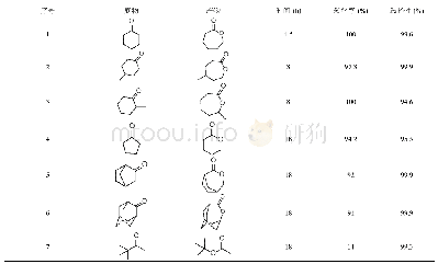 《表3 不同酮类化合物的氧化结果a)[42]》