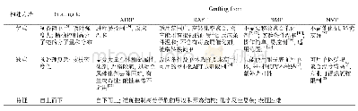 《表1 层状高分子刷构建方法对照表》