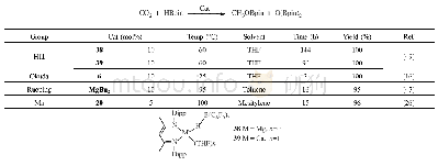 表6 碱土金属催化的二氧化碳硼氢化反应